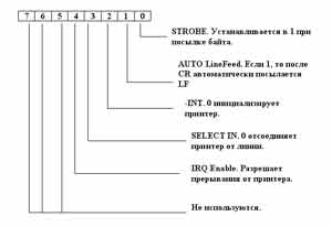 Назначение битов порта 2