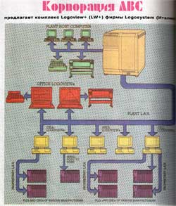 Корпорация ЛВС