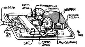 устройство механической мыши