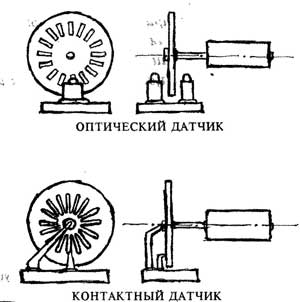 устройство мыши