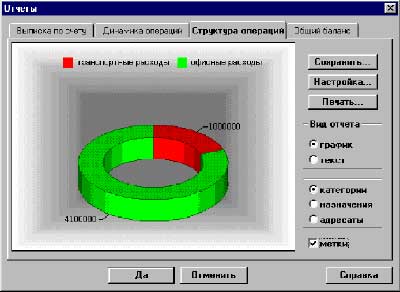 Система Декарт