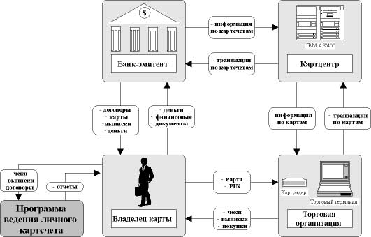 Система Декарт